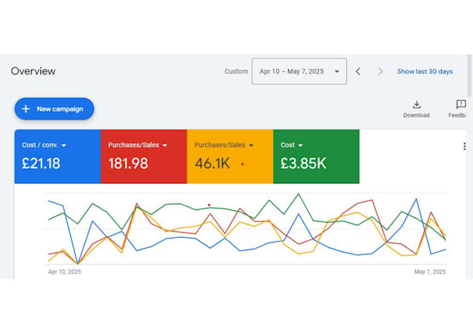 setup your google ads campaign that drive revenue